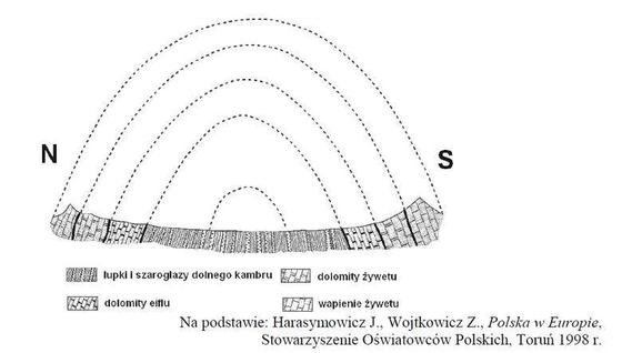 Góry Świętokrzyskie - rys geomorfologiczny