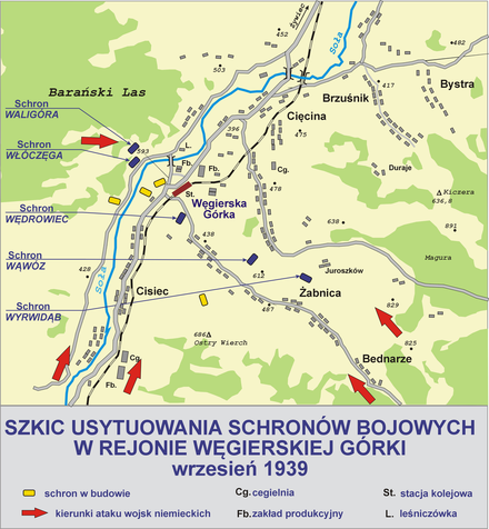 Schemat ataku sił niemieckich i usytuowania fortów na planie Węgierskiej Górki
